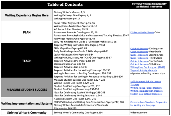 Striving Writers - Image 2